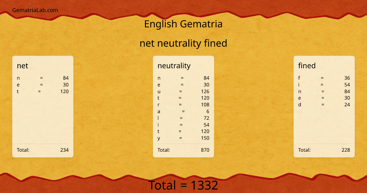 net neutrality fined in english Gematria